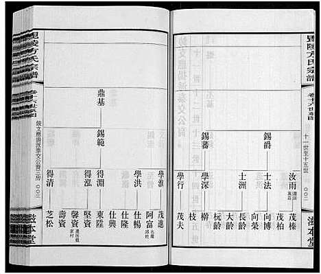 [方]毗陵方氏宗谱_26卷首1卷-毘陵方氏宗谱_方氏宗谱_Pi Ling Fang Mao Li Fang Shi (江苏) 毗陵方氏家谱_十四.pdf