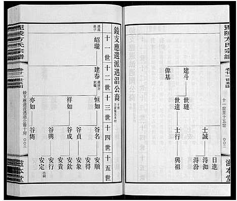 [方]毗陵方氏宗谱_26卷首1卷-毘陵方氏宗谱_方氏宗谱_Pi Ling Fang Mao Li Fang Shi (江苏) 毗陵方氏家谱_十八.pdf