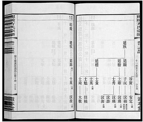 [方]毗陵方氏宗谱_26卷首1卷-毘陵方氏宗谱_方氏宗谱_Pi Ling Fang Mao Li Fang Shi (江苏) 毗陵方氏家谱_十八.pdf