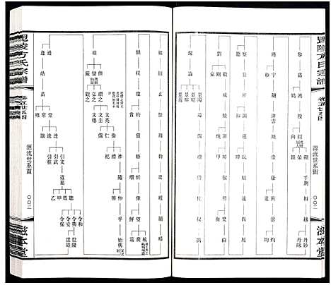 [方]毗陵方氏宗谱_26卷首1卷-毘陵方氏宗谱_方氏宗谱_Pi Ling Fang Mao Li Fang Shi (江苏) 毗陵方氏家谱_二十七.pdf