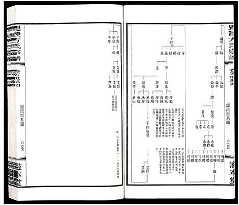 [方]毗陵方氏宗谱_26卷首1卷-毘陵方氏宗谱_方氏宗谱_Pi Ling Fang Mao Li Fang Shi (江苏) 毗陵方氏家谱_二十七.pdf