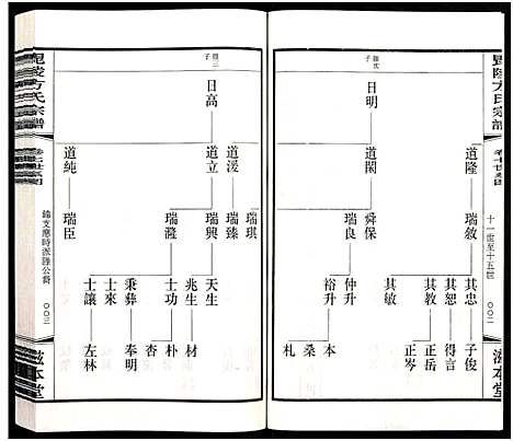 [方]毗陵方氏宗谱_26卷首1卷-毘陵方氏宗谱_方氏宗谱_Pi Ling Fang Mao Li Fang Shi (江苏) 毗陵方氏家谱_二十八.pdf