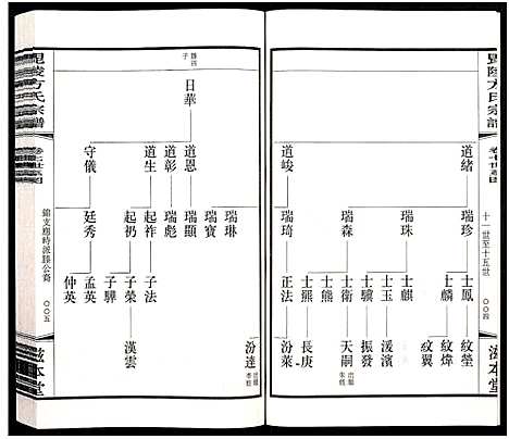 [方]毗陵方氏宗谱_26卷首1卷-毘陵方氏宗谱_方氏宗谱_Pi Ling Fang Mao Li Fang Shi (江苏) 毗陵方氏家谱_二十八.pdf