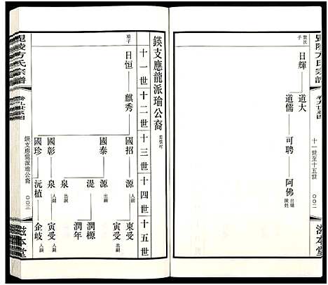 [方]毗陵方氏宗谱_26卷首1卷-毘陵方氏宗谱_方氏宗谱_Pi Ling Fang Mao Li Fang Shi (江苏) 毗陵方氏家谱_三十.pdf