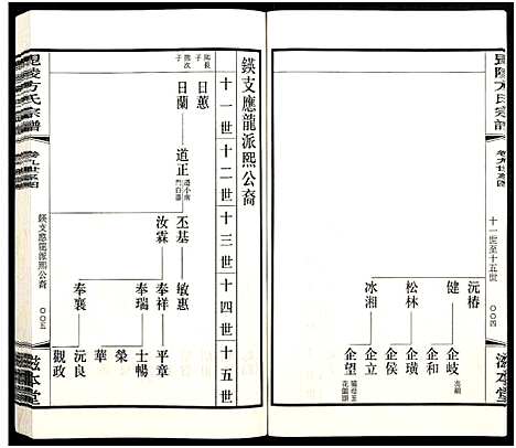 [方]毗陵方氏宗谱_26卷首1卷-毘陵方氏宗谱_方氏宗谱_Pi Ling Fang Mao Li Fang Shi (江苏) 毗陵方氏家谱_三十.pdf