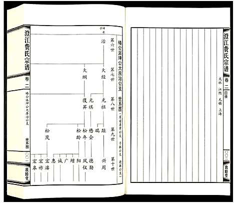 [费]澄江费氏宗谱 (江苏) 澄江费氏家谱_三.pdf