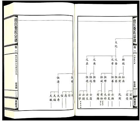 [费]澄江费氏宗谱 (江苏) 澄江费氏家谱_三.pdf