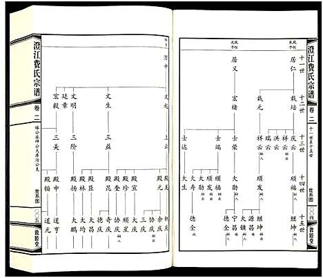 [费]澄江费氏宗谱 (江苏) 澄江费氏家谱_三.pdf