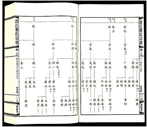 [费]澄江费氏宗谱 (江苏) 澄江费氏家谱_四.pdf