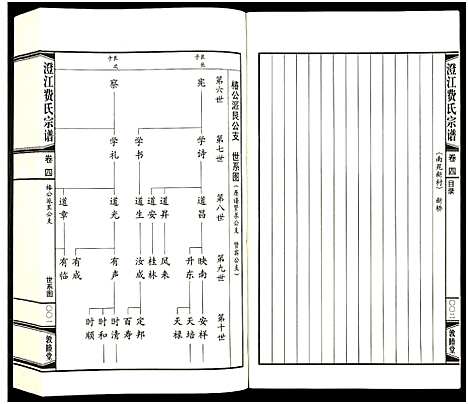 [费]澄江费氏宗谱 (江苏) 澄江费氏家谱_五.pdf