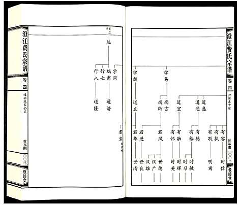 [费]澄江费氏宗谱 (江苏) 澄江费氏家谱_五.pdf