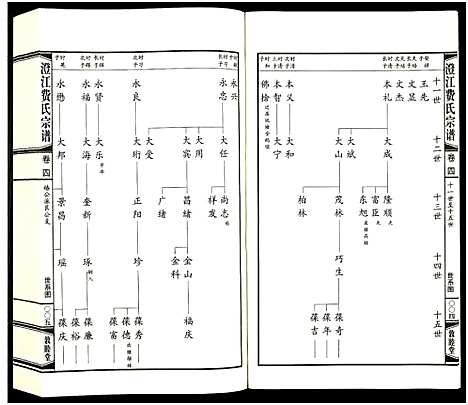 [费]澄江费氏宗谱 (江苏) 澄江费氏家谱_五.pdf