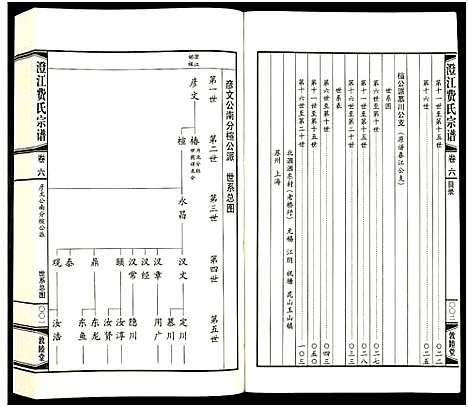 [费]澄江费氏宗谱 (江苏) 澄江费氏家谱_七.pdf