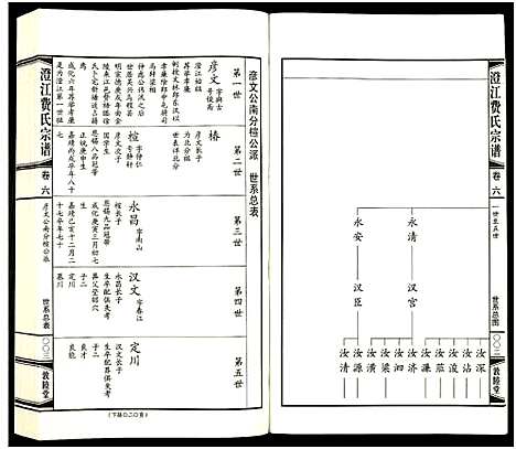 [费]澄江费氏宗谱 (江苏) 澄江费氏家谱_七.pdf