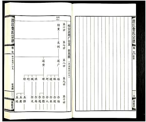 [费]澄江费氏宗谱 (江苏) 澄江费氏家谱_八.pdf