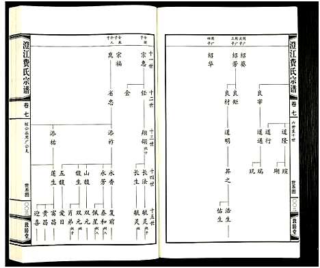 [费]澄江费氏宗谱 (江苏) 澄江费氏家谱_八.pdf