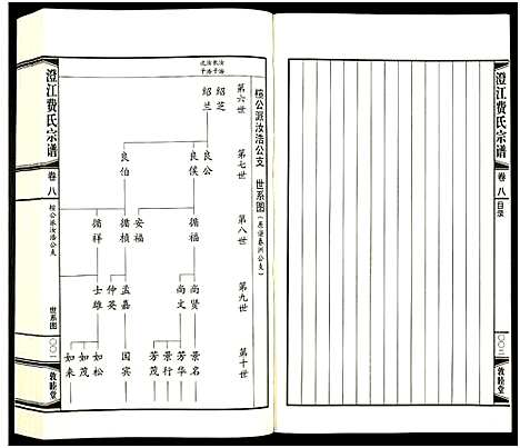 [费]澄江费氏宗谱 (江苏) 澄江费氏家谱_九.pdf