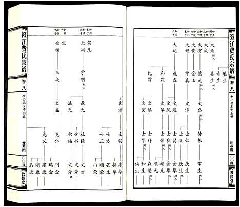 [费]澄江费氏宗谱 (江苏) 澄江费氏家谱_九.pdf