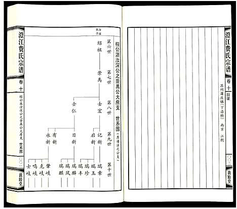 [费]澄江费氏宗谱 (江苏) 澄江费氏家谱_十一.pdf