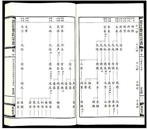 [费]澄江费氏宗谱 (江苏) 澄江费氏家谱_十一.pdf