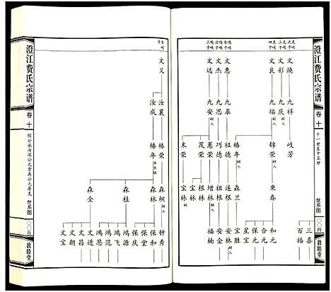 [费]澄江费氏宗谱 (江苏) 澄江费氏家谱_十一.pdf