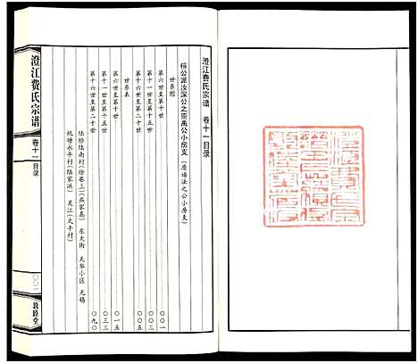 [费]澄江费氏宗谱 (江苏) 澄江费氏家谱_十二.pdf