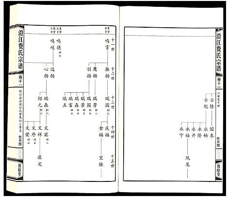 [费]澄江费氏宗谱 (江苏) 澄江费氏家谱_十二.pdf