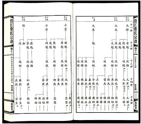 [费]澄江费氏宗谱 (江苏) 澄江费氏家谱_十三.pdf