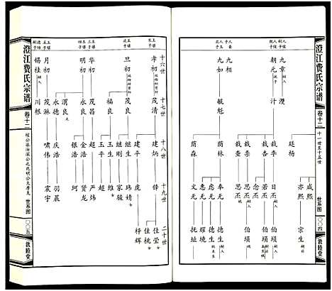 [费]澄江费氏宗谱 (江苏) 澄江费氏家谱_十三.pdf