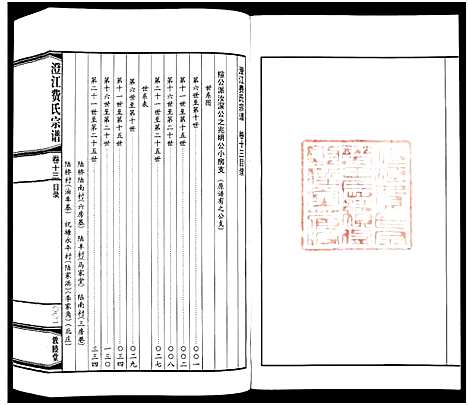 [费]澄江费氏宗谱 (江苏) 澄江费氏家谱_十四.pdf