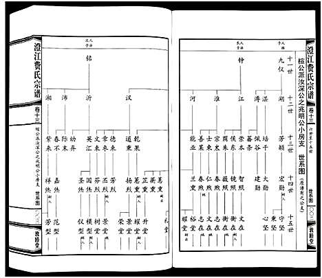 [费]澄江费氏宗谱 (江苏) 澄江费氏家谱_十四.pdf