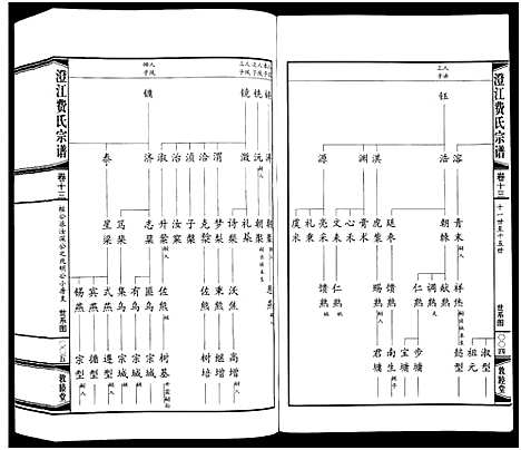 [费]澄江费氏宗谱 (江苏) 澄江费氏家谱_十四.pdf