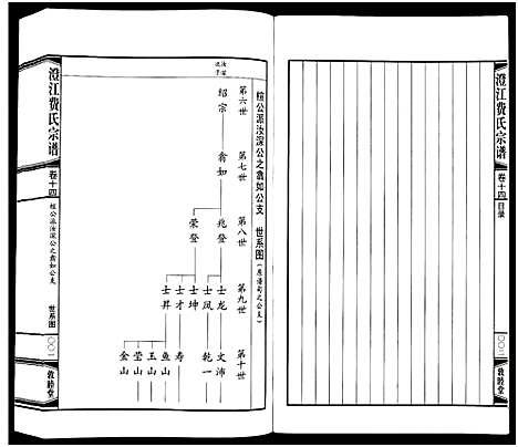 [费]澄江费氏宗谱 (江苏) 澄江费氏家谱_十五.pdf