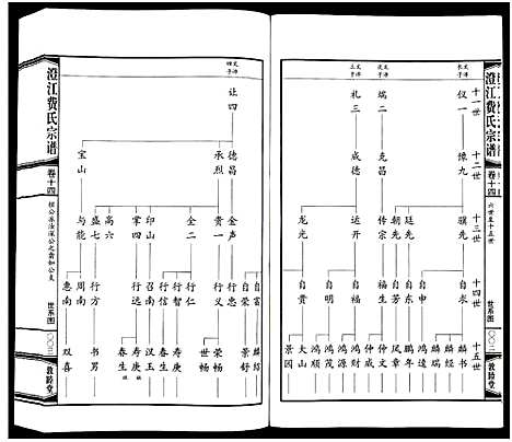 [费]澄江费氏宗谱 (江苏) 澄江费氏家谱_十五.pdf