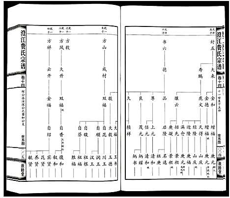 [费]澄江费氏宗谱 (江苏) 澄江费氏家谱_十五.pdf