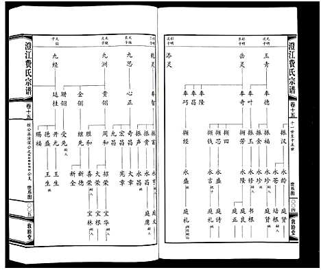 [费]澄江费氏宗谱 (江苏) 澄江费氏家谱_十六.pdf