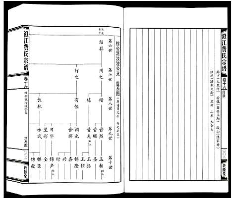 [费]澄江费氏宗谱 (江苏) 澄江费氏家谱_十七.pdf