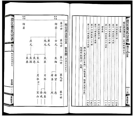 [费]澄江费氏宗谱 (江苏) 澄江费氏家谱_十八.pdf