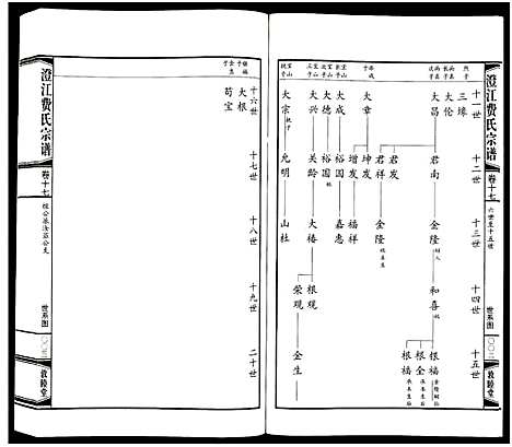 [费]澄江费氏宗谱 (江苏) 澄江费氏家谱_十八.pdf