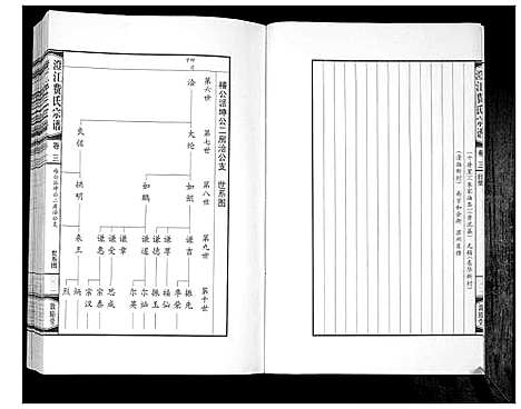 [费]澄江费氏宗谱 (江苏) 澄江费氏家谱_四.pdf