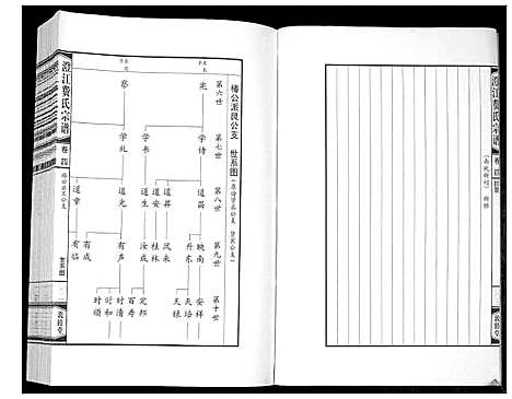 [费]澄江费氏宗谱 (江苏) 澄江费氏家谱_五.pdf