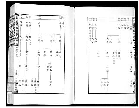 [费]澄江费氏宗谱 (江苏) 澄江费氏家谱_五.pdf