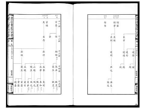 [费]澄江费氏宗谱 (江苏) 澄江费氏家谱_八.pdf