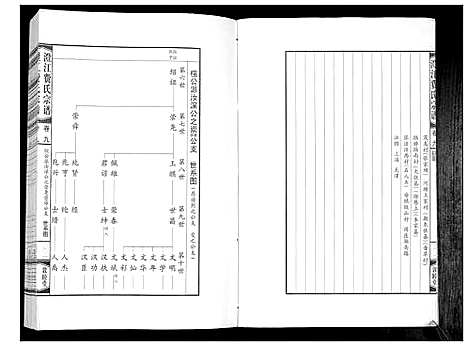 [费]澄江费氏宗谱 (江苏) 澄江费氏家谱_十.pdf