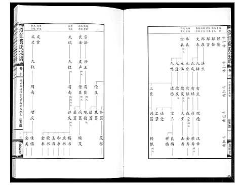 [费]澄江费氏宗谱 (江苏) 澄江费氏家谱_十一.pdf