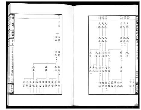 [费]澄江费氏宗谱 (江苏) 澄江费氏家谱_十一.pdf