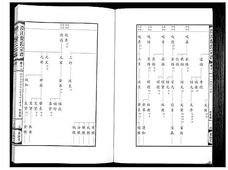 [费]澄江费氏宗谱 (江苏) 澄江费氏家谱_十二.pdf