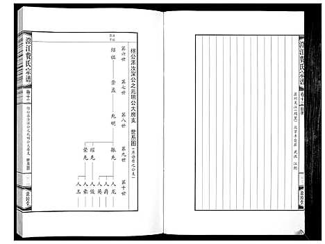 [费]澄江费氏宗谱 (江苏) 澄江费氏家谱_十三.pdf