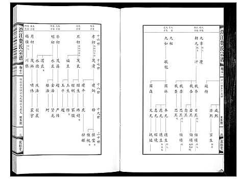 [费]澄江费氏宗谱 (江苏) 澄江费氏家谱_十三.pdf