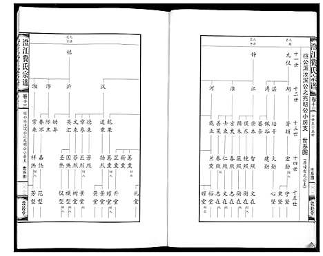 [费]澄江费氏宗谱 (江苏) 澄江费氏家谱_十四.pdf